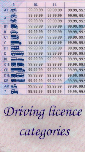 Driving License Categories