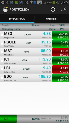 Stock PORTFOLIO+ PSE