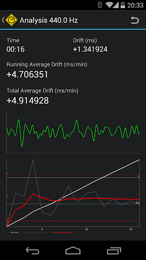 【免費工具App】ClockDrift-APP點子