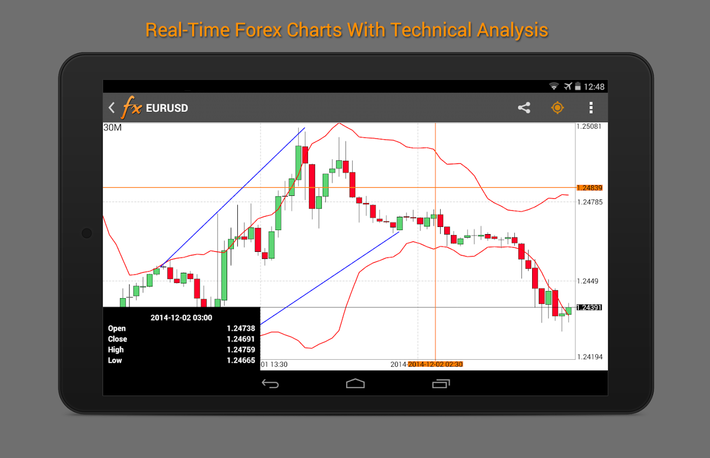 Forex Calendar Widget Android Bollinger Bands 10 Period - 