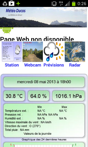 Météo Ducos Martinique