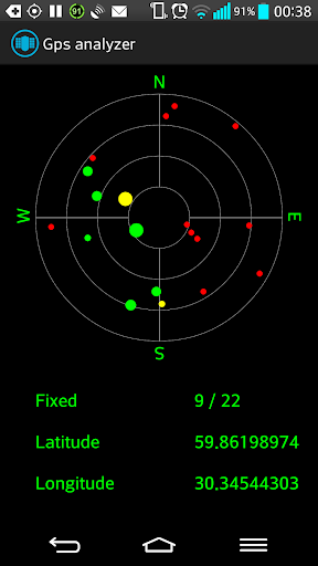 Gps analyzer