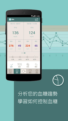 【免費醫療App】智抗糖－糖尿病管理、血糖記錄-APP點子