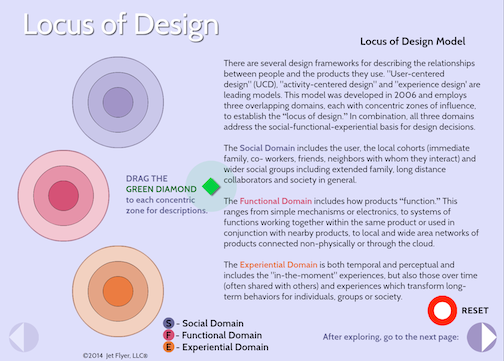 Locus of Design