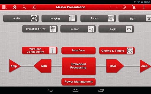 Texas Instruments ESP Mobile