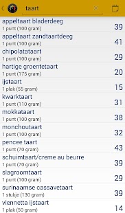 Download Koolhydraatkenner APK for Android