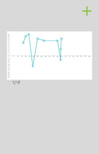 인생 그래프 Life Graph