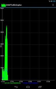 SNMP Traffic Grapher