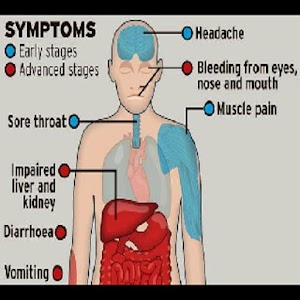 Facts on Ebola Virus.apk 1.0