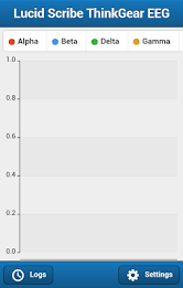 Lucid Scribe ThinkGear EEG poster 2