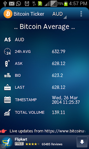 Bitcoin Average