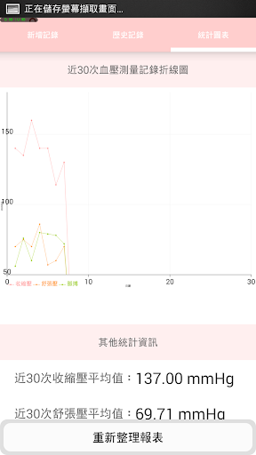 【免費健康App】血壓日記-APP點子