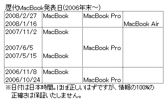 20080915macbook