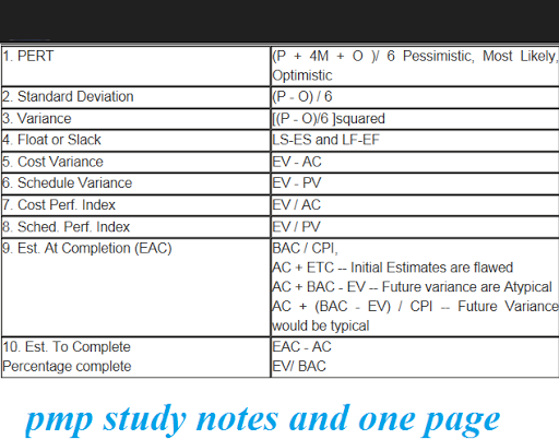 PMP Study Notes 200 Qns