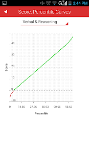 Free Download Bulls Eye MBA Test Prep APK for Android