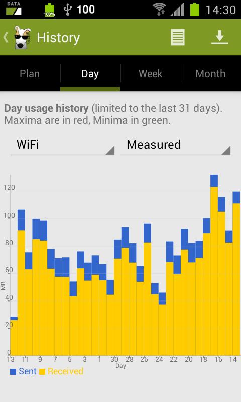    3G Watchdog Pro - Data Usage v1.26.6 For Android,