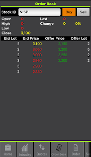 Free iOCBC Sekuritas Trade Mobile APK