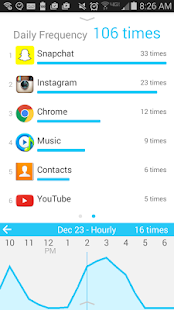 QualityTime - My Digital Diet