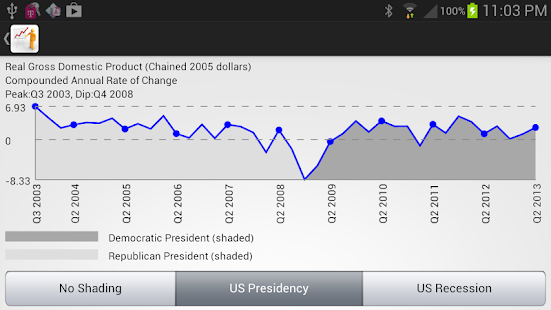 How to download Economy USA lastet apk for android