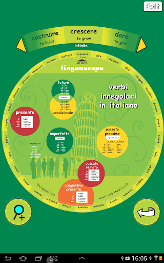 Verb Wheel : Italian