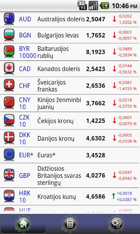 Forex sek kursai. EUR USD Chart | Valiutos kursas Euro vs JAV doleris