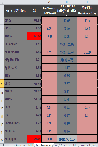 Cattle Feed Formulation lb kg