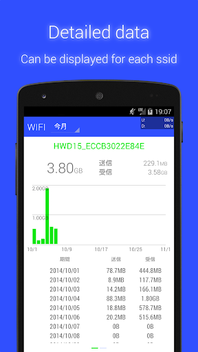 免費下載工具APP|數據用量監測器 app開箱文|APP開箱王