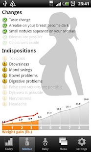Free Download I am pregnant APK for Android