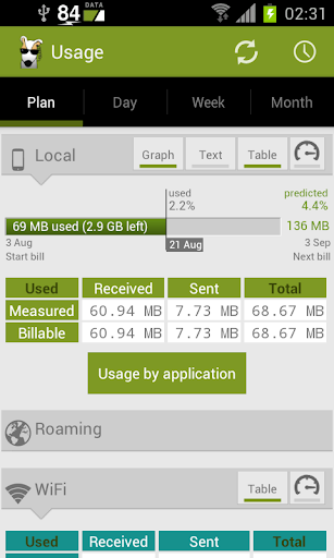 3G Watchdog Pro - Data Usage