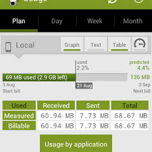 3G Watchdog Pro 1.23.0 Full Apk-Download