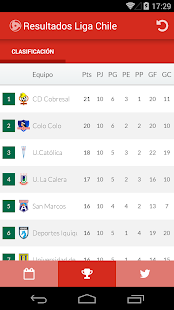 download Resultados Liga Chile free