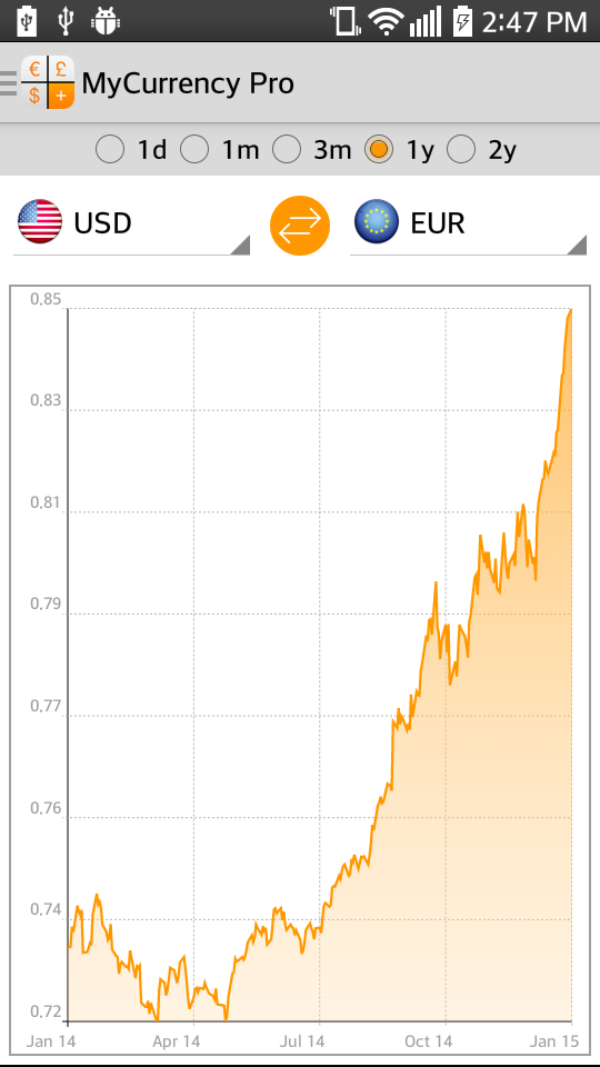 My Currency Pro - Converter Screen 2