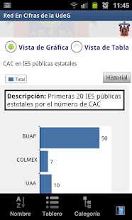 Free Download IndicadorUdeG APK for Android