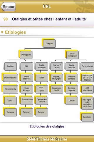 SMARTfiches ORL Screen 2