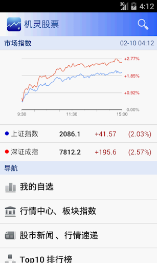 机灵股票 中国版