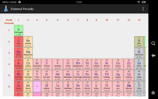 Tabelul Periodic