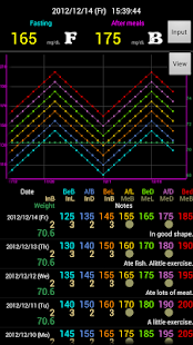 Diabetes Diary Lite