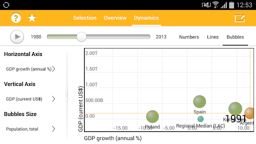 【免費書籍App】World Bank MacroStats to Go-APP點子