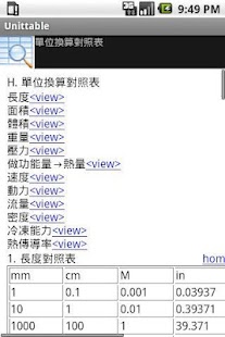 單位換算對照表