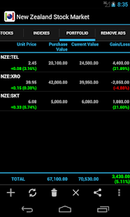New Zealand Stock Market - náhled