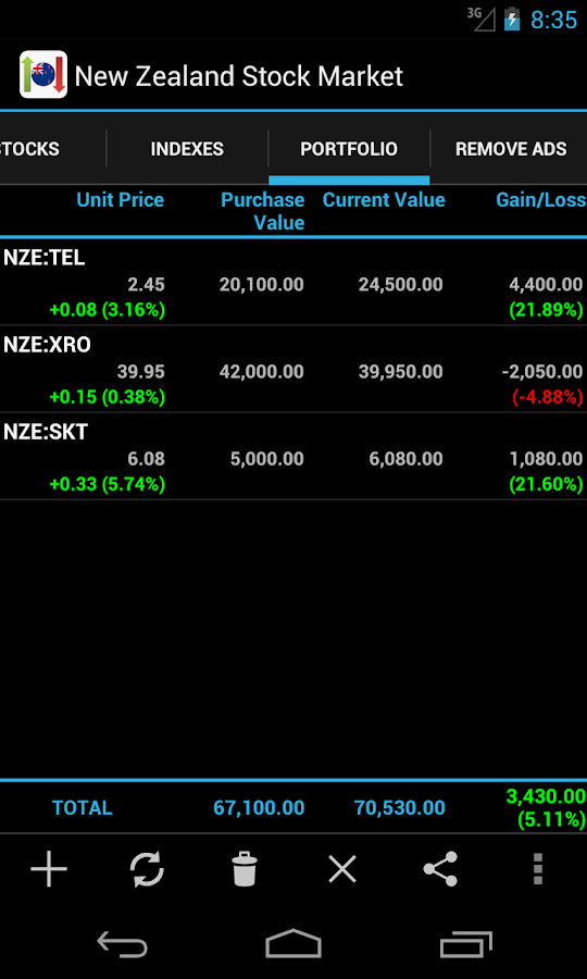 fin stock market nzx