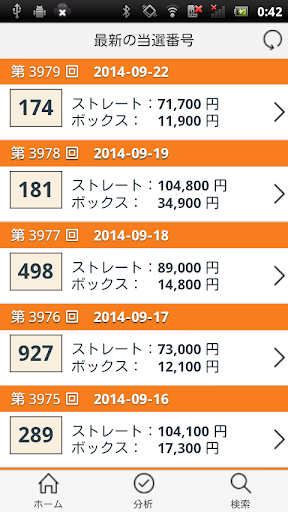 ナンバーズ3通信 Numbers3当選数字分析