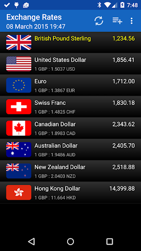 Exchange Rates Donate