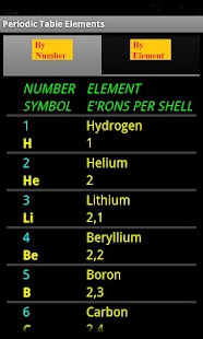 How to mod Periodic Table Elements 1.0 apk for laptop