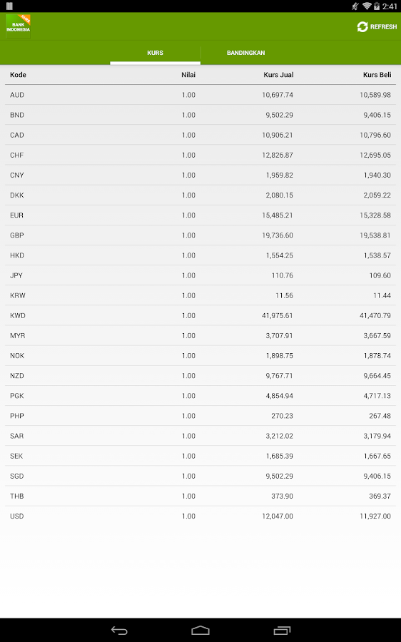 Kurs Bank Indonesia - Android Apps on Google Play