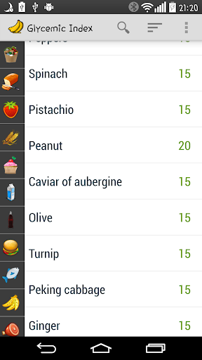 Glycemic Index of Products