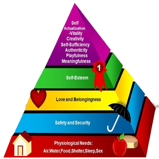 Teorya Ng Pangangailangan Ni Maslow - I Wear The Trousers