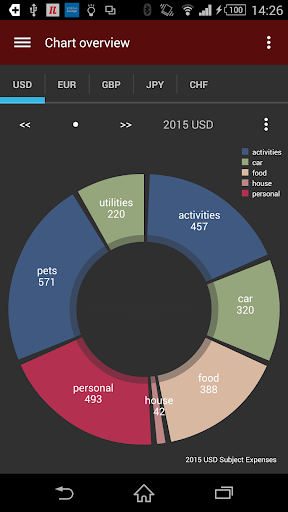 【免費財經App】Expense Manager-APP點子