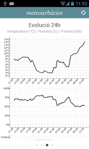 【免費天氣App】meteoarbúcies-APP點子