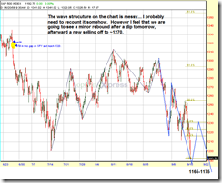spx-60m